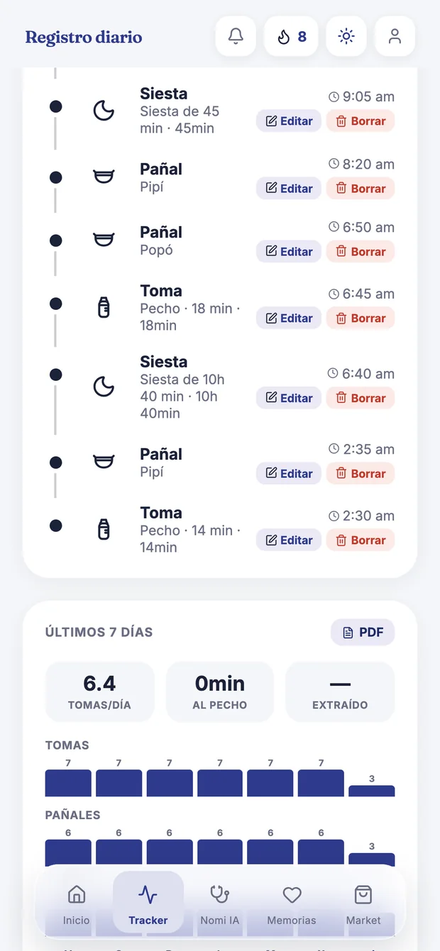 Historial del día en Kangu con el resumen de siete días y el desglose entre pipí y popó